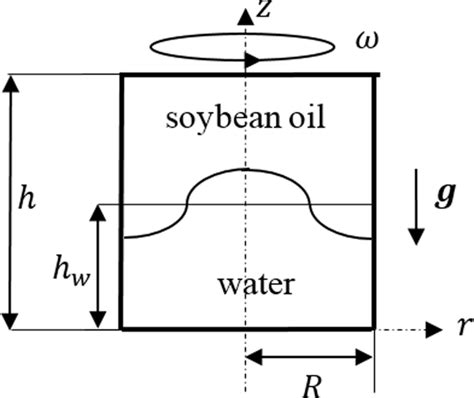 Schematic of the waterspout model. | Download Scientific Diagram