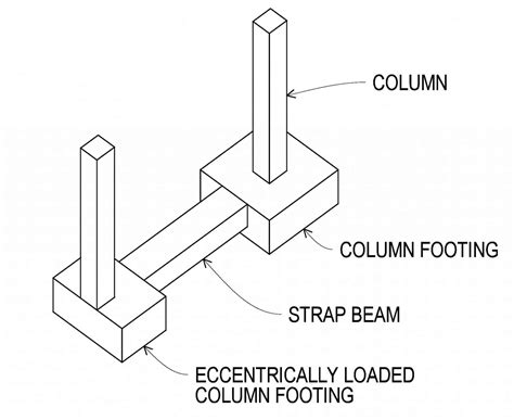 Difference Between Strip Footing And Strap Footing