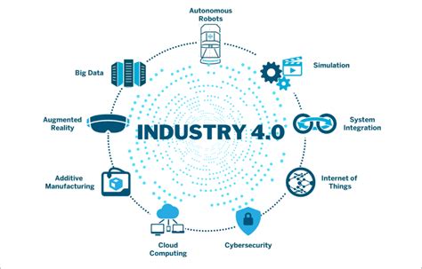 Industry 4.0 Technologies in Manufacturing - Avalon CNC Machine Shop