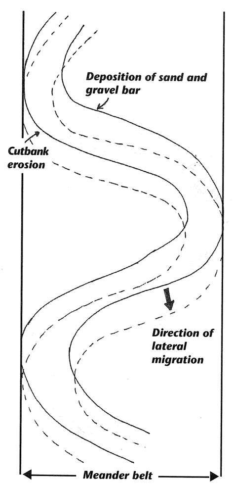 Streambank Erosion — Snohomish Conservation District