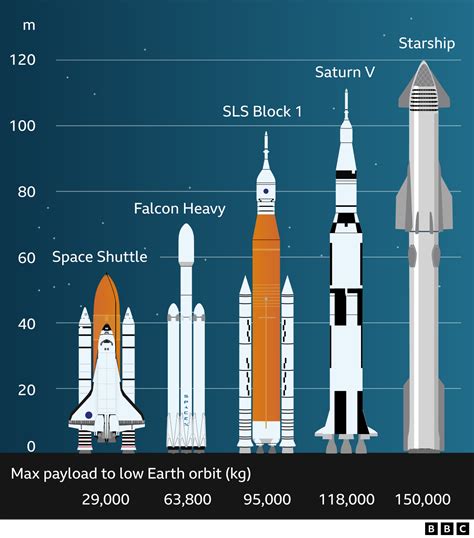 SpaceX Starship: Elon Musk's firm postpones launch of biggest rocket ...