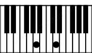 Dsus\A Ukulele Chord | 3 Ukulele Charts, and Intervals