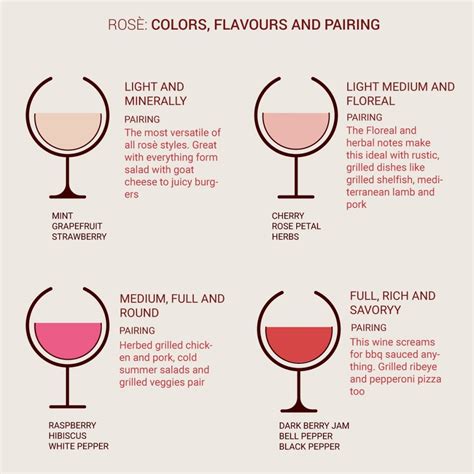 Rosé wines or pink wines features