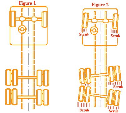 Fuel Economy and Heavy Truck Rear Axle Alignment