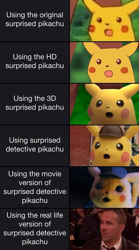 31 Comedy-Ridden Memes Of The Pointless Sort | Pikachu memes, Pokemon ...