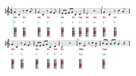 Piano Chords Tutorial - The Flintstones Theme Song (Sheet music ...