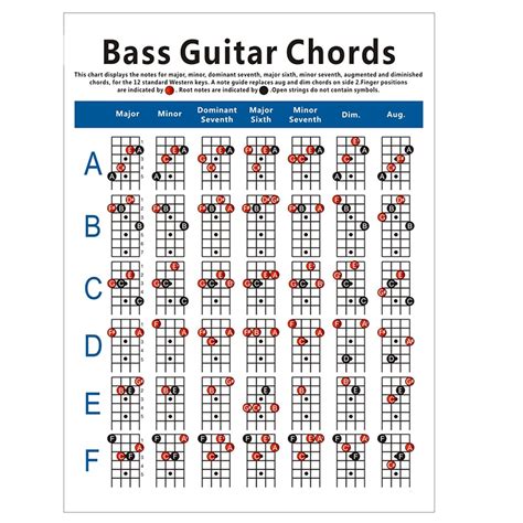 Electric Bass Guitar Chord Chart 4 String Guitar Chord Fingering ...