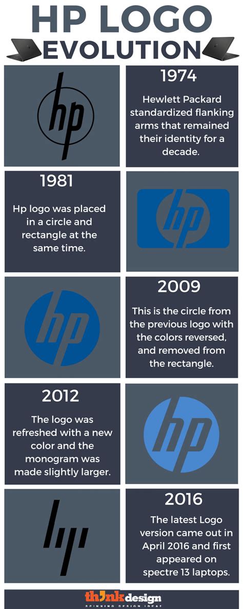 New Hewlett Packard Logo - LogoDix