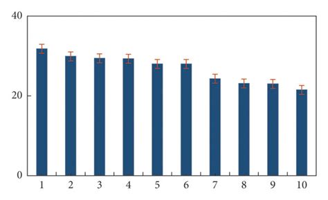 Ranking of industry growth rates. | Download Scientific Diagram