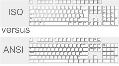 ISO vs ANSI Keyboards Explained - YouTube