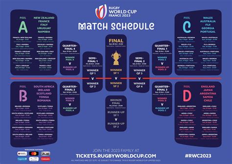 Rugby World Cup 2023 France: All You Need To Know