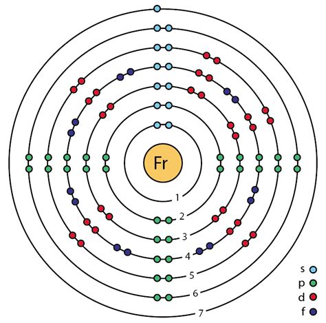 Marguerite Perey and the element Francium - Science Museum Blog