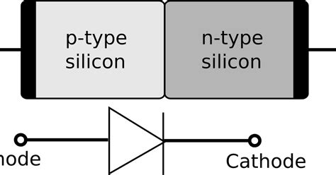 PN Junction Diode Working| PN Junction Diode Important Notes