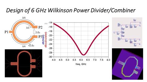 Design Simualtion of Wilkinson Power Divider Combiner using Keysight ...