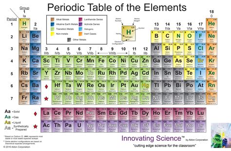 Extra Large Periodic Table Of Elements Vinyl Poster Chart | Images and ...