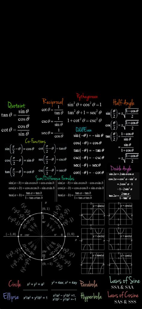 Precalculus Wallpaper Cheat Sheet | Math cheat sheet, Precalculus, Math ...