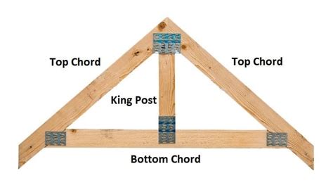 How to Build Shed Roof Trusses | Building a shed roof, Roof truss ...