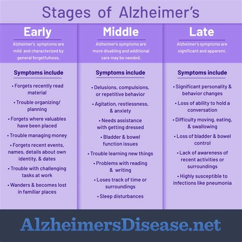 Stages Of Alzheimer S Disease Genetics | emr.ac.uk