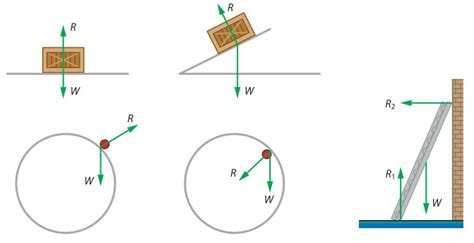 homework and exercises - Why is normal force sometimes called "reaction ...