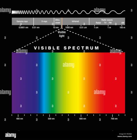 Uses Of Visible Light