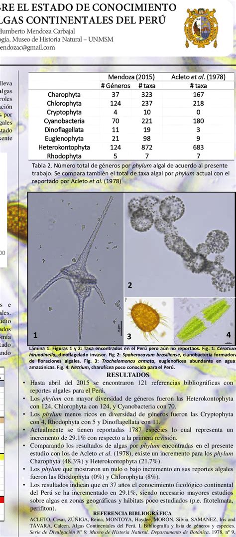 Gráfico de barras comparativo entre el total de taxa reportados por ...