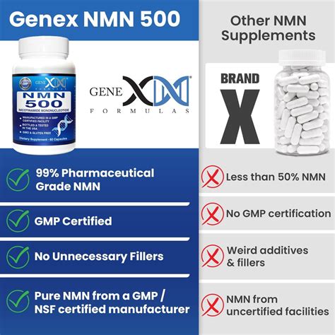 GENEX FORMULAS NMN Nicotinamide Mononucleotide Supplements - 99% Pure ...