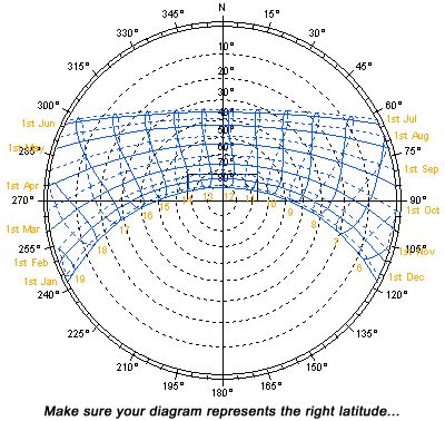 Reading Sun Path Diagrams