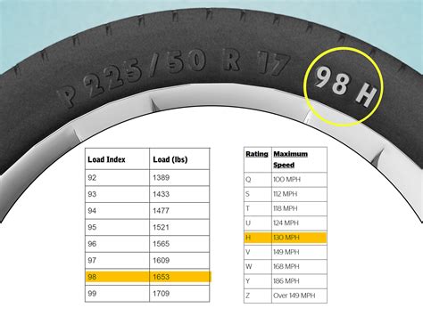 Semi Truck Tire Size Calculator