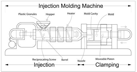 Injection moulding - Wikipedia