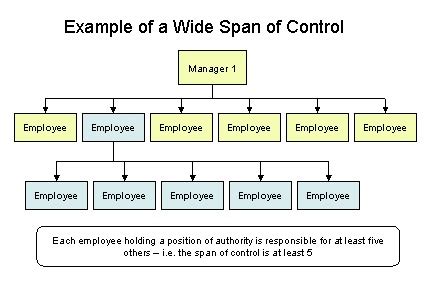 Custom Essay Order - Service marketing essay questions ...