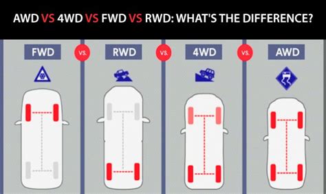 Fwd Vs Awd Suv