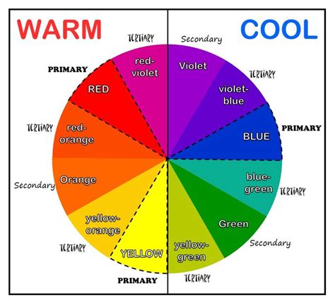 Color Wheel - Warm and Cool in 2022 | Color wheel art projects, Color ...