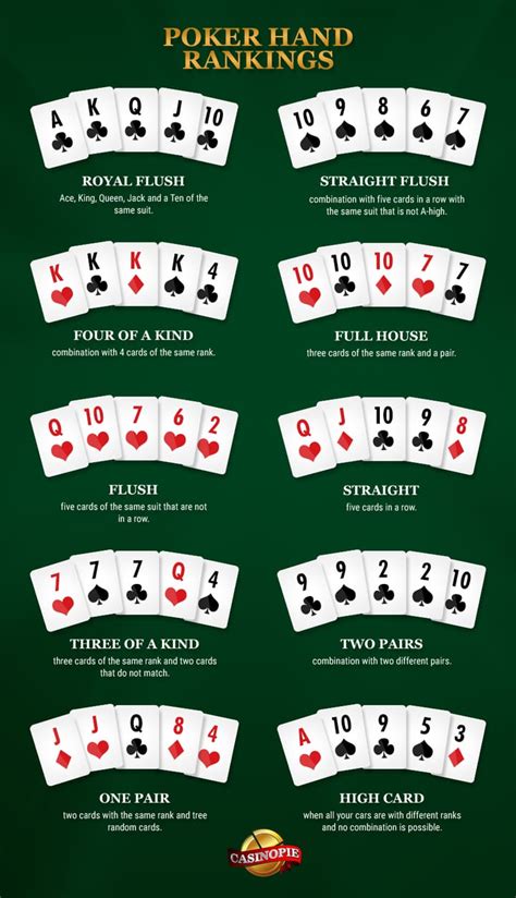 How To Play Poker – Rules, Strategies, and Tips for Texas Holdem