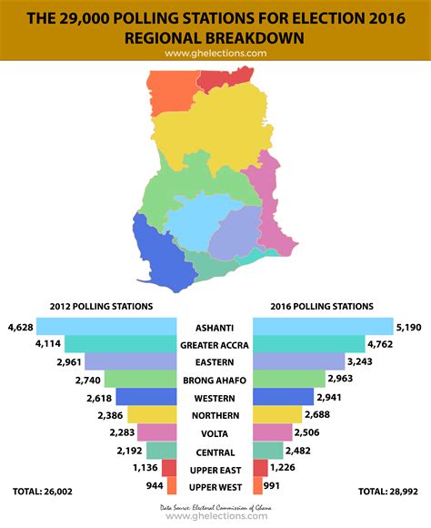 Regional Breakdown: The 29,000 polling stations for election 2016 ...