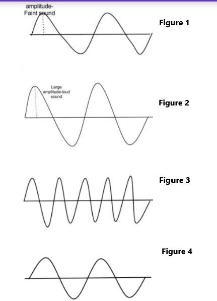 How To Draw Sound Waves - Warselection