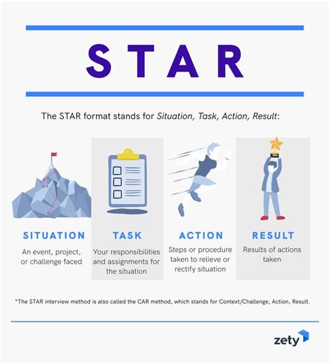 Star Interview Layout - good interview questions