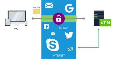 Explaining The Types Of VPN Services And The Protocols They Use | Eyerys