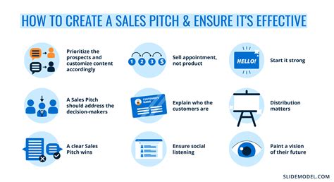 What is a Sales Pitch and How to Make an Effective Sales Pitch - SlideModel