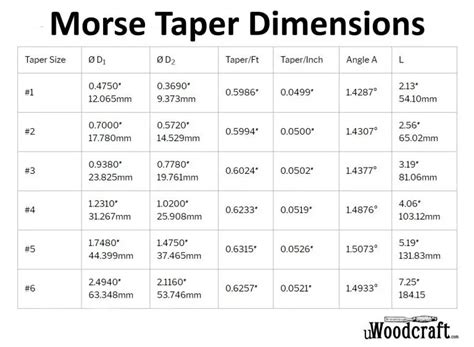 Morse Taper Dimensions | uWoodcraft.com