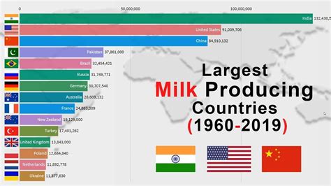 World's Largest Milk Producing Countries 1960-2019 | Top 15 Milk ...