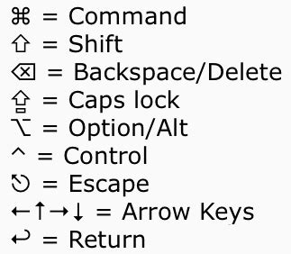 The Mac Menu Symbols & Keyboard Symbols Explained