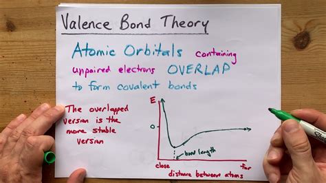 Valence Bond Theory Explained (with examples, H2, CH4) - YouTube