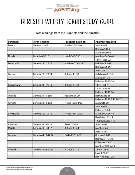 Printable Torah Portion Reading Schedule | Torah study, Torah, Bible ...