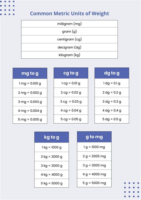 Printable Weight Conversion Chart