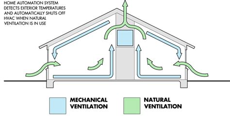 Ventilation Diagram « « Rusty Long Architect