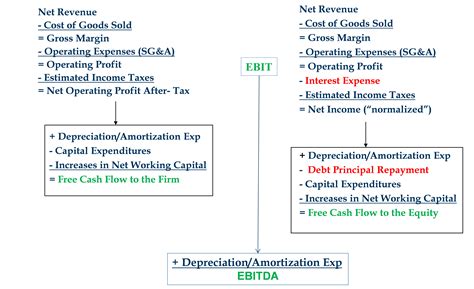 Formula Ebit : EBIT Cos'è e Come si Calcola - Nozioni di Economia : The ...