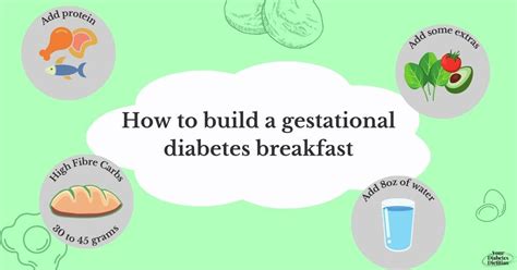 21 Gestational Diabetes Breakfast Ideas to Start Your Day