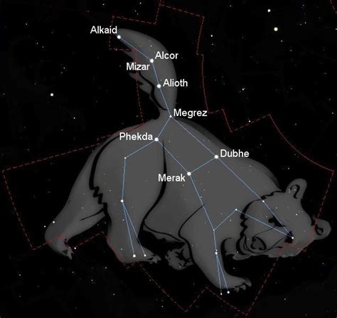 Definition > Constellation of Ursa Major - Great Bear