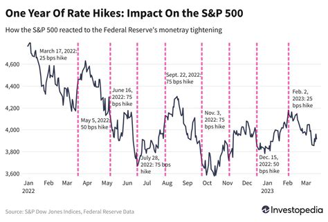 Interest Rate Valuation Model, 58% OFF