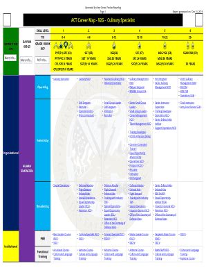 92g Career Map - Fill and Sign Printable Template Online